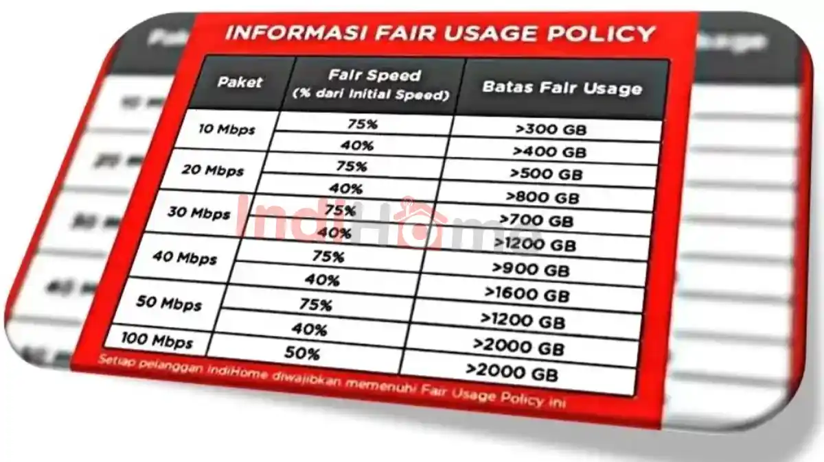 Batas FUP Indihome 10Mbps dan Pengaruhnya